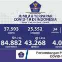 Positif Corona Terus Melonjak, Totalnya 84.882 Kasus, Sembuh 43.268 Pasien, Meninggal 4.016 Orang