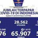 Momen Perayaan Idul Adha, Pasien Positif Covid-19 Kembali Naik 2.040 Kasus