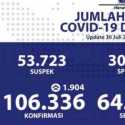 Kasus Corona Naik Lagi 1.904 Kasus, Totalnya Sudah 106.336 Positif Terjangkit
