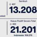 Bertambah 432 Orang, Positif Corona Ibukota Menjadi 21.201 Kasus