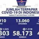 Pasien Positif Covid-19 Hari Ini Sudah Sentuh 100 Ribu Lebih