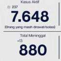 Bertambah 466 Orang, Positif Corona Ibukota Tembus 22.909 Kasus