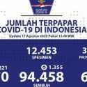Update 17 Agustus: Positif Covid-19 Capai 141.370 Pasien, 6.207 Orang Meninggal Dunia
