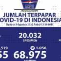 Total Pasien Positif Covid-19 Capai 111.455 Kasus, 5.236 Orang Meninggal Dunia