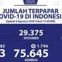 Update Corona: Kasus Positif Tambah 1.882, Sembuh 1.756, Meninggal 69