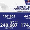 Kasus Positif Corona Tembus Rekor 4 Ribu Per Hari , Totalnya 240.687