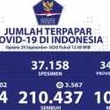 Sempat Turun, Pasien Positif Covid-19 Nasional Naik Lagi 4 Ribuan