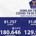 Selama Enam Bulan Menginfeksi Indonesia, Positif Corona Tembus 180.646 Kasus