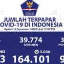 Rekor Lagi, Kasus Positif Covid-19 Hari Ini Nyaris Tembus 4 Ribu Orang