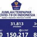 Belum Turun Signifikan, Pasien Positif Covid-19 Hari Ini Bertambah 3.737 Orang