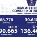 Update 5 September: Positif Corona Tembus 190.665 Kasus, Sembuh 136.401 Pasien, Meninggal 7.940 Orang