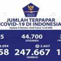 Update Corona 9 Oktober: Kasus Positif Aktif 76.991 Orang, Total Kasus Sembuh 247.667 Orang