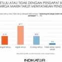 Survei Indikator: Mayoritas Rakyat Semakin Takut Menyatakan Pendapat