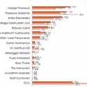 Pengamat: Pilpres Masih Lama, Ada Motif Di Balik Survei Yang Diumumkan Sekarang