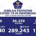 Kasus Aktif Corona Turun Menjadi 75.997 Kasus Sembuh Bertambah 3.919 Orang