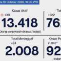 Total Pasien Covid-19 Meninggal Di Ibukota Tembus 2 Ribu Kasus