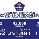 Jumlah Kasus Positif Diakhir Pekan Ini Bertambah 4.294 Orang, Kasus Sembuh 3.814 Orang