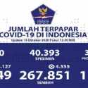 Kasus Aktif Corona Terus Turun Jadi 76.898, Meninggal Hari Ini 129 Orang