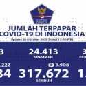 Kasus Aktif Corona Turun Menjadi 61.851, Kasus Sembuh Bertambah 3.908 Orang