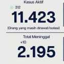 Bertambah 781 Kasus, DKI Jakarta Masih Menjadi Penyumbang Tertinggi Kasus Covid-19