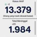Update Covid-19 DKI Jakarta: 91.337 Positif, 75.974 Sembuh, 75.974 Meninggal Dunia