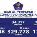 Kasus Aktif Corona Turun Menjadi 60.569 Orang, Kasus Sembuh Naik 3.985 Orang