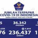 Angka Kesembuhan Covid-19 Bertambah 3.844, Totalnya 236.437 Orang, Meninggal 11.374 Orang