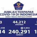 Jumlah Kasus Positif Corona Aktif 75.423 Orang, Kasus Sembuh Totalnya 240.291 Orang