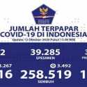 Tambahan Kasus Positif Lebih Rendah Dari Kasus Sembuh Yang Sebanyak 3.492 Orang