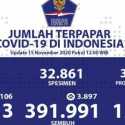 Kasus Positif Covid-19 Bertambah 4.106, Total Sudah 467.113 Kasus Sejak Awal Pandemi