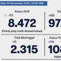Tingkat Kesembuhan Covid-19 Ibukota Tembus 90 Persen