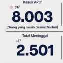 8.003 Pasien Covid-19 DKI Jakarta Masih Menjalani Perawatan Dan Isolasi