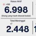 Covid-19 Jakarta Masih Mengkhawatirkan, Hari Ini Pasien Positif Bertambah 1.165 Orang