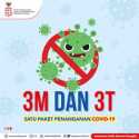 Pemerintah Minta Kerjasama Masyarakat Melawan Covid-19 Lewat 3M Dan 3T