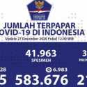 Update Covid-19: Angka Kesembuhan Lebih Tinggi Dibanding Tambahan Positif Corona