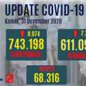 Tambahan Kasus Positif Lebih Dari 8 Ribu Orang Lagi, Yang Sembuh 7.356 Orang