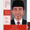 Jokowi Urutan Ke-12 Dari 500 Muslim Paling Berpengaruh Di Dunia, Ini Faktornya