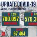 Kasus Covid-19 Di Hari H Natal Tembus 700 Ribu, Jumlah Tambahan Kasus Meninggal Rekor Baru