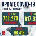 Awal Tahun 2021, Kasus Positif Bertambah 8.072 Orang, Kasus Aktif Tembus 111.005 Orang