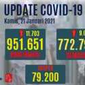 Kasus Positif Covid-19 Hari Ini Bertambah 11.703 Orang, Kasus Meninggal Pecah Rekor