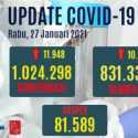 Tambahan Kasus Meninggal Dan Sembuh Hari Ini Cetak Rekor Lagi, Ini Datanya