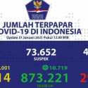 Nambah 12 Ribu, Total Kasus Aktif Covid-19 Capai 175.095 Orang