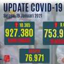 Tambahan Kasus Positif Covid-19 Bertambah 10.365 Orang, Kematian Tembus 308 Orang