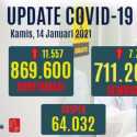 Masih Menanjak Naik, Tambahan Kasus Positif Corona Capai Rekor 11.557 Orang