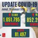 Kasus Positif Bertambah 13.802. Kasus Aktif Naik Menjadi 170.017 Orang