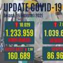 Tambahan Kasus Positif Covid-19 Tembus Lagi Ke Angka 10 Ribu, Yang Aktif Naik 2.191