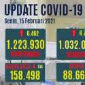 Tambahan Kasus Sembuh Covid-19 Hari Ini Selisih Tipis Dengan Kasus Positif Baru, Yang Aktif Turun 514