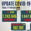 Tambahan Kasus Positif Covid-19 Hari Ini Tembus 9.687 Orang, Yang Aktif Naik 1.493 Kasus