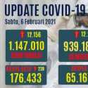 Kasus Positif Covid-19 Sudah Mencapai 1.147.010, Hari Ini Bertambah 12 Ribu Orang