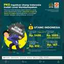 Utang Luar Negeri RI Nyaris Meroket Ke Angka Rp 6.000 Triliun, Fraksi PKS: Sudah Bahaya!